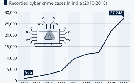 India's Digital Payment Boom: Growth and Rising Cybersecurity Challenges